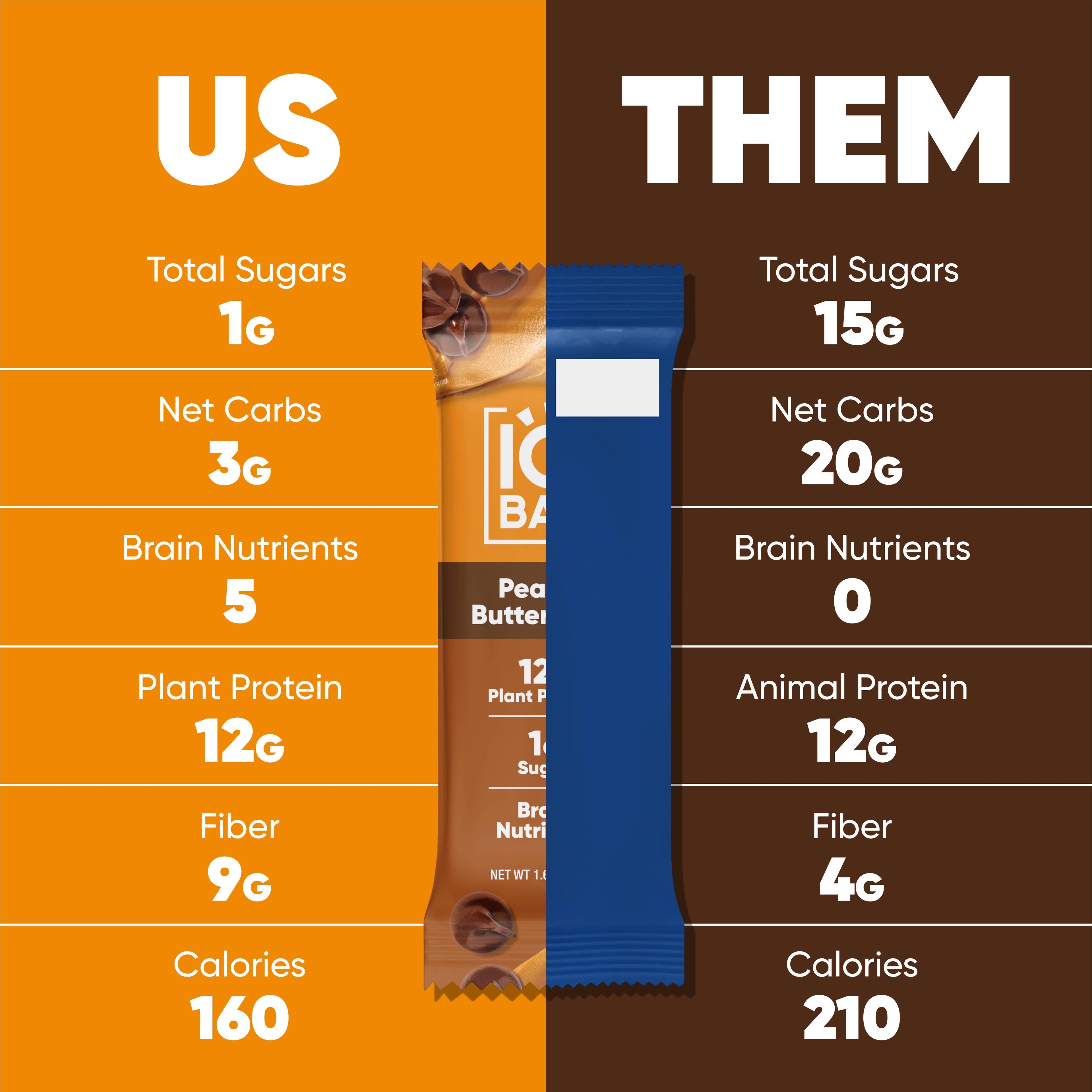 Peanut Butter Chip | IQBAR | Single Bar
