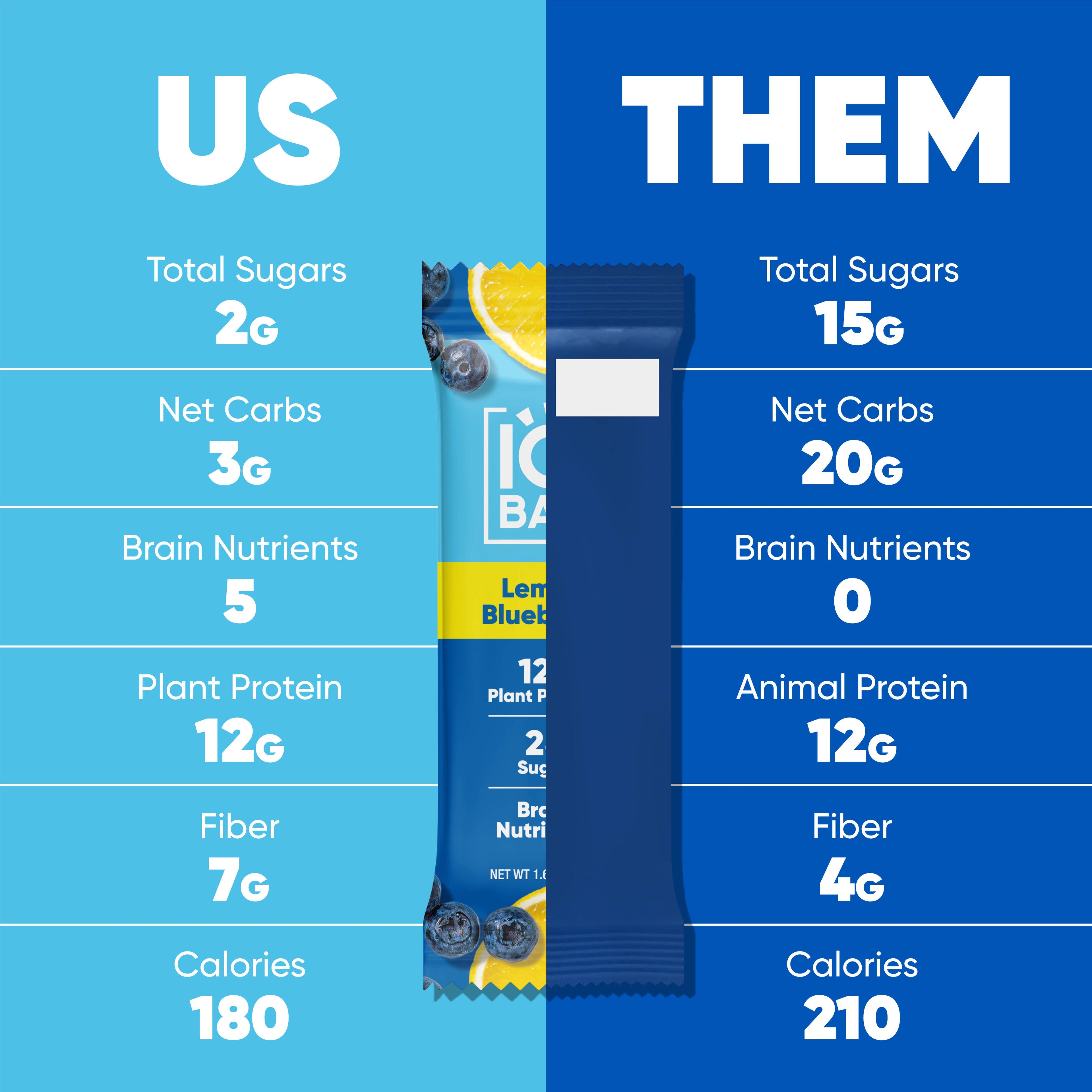 IQBAR Lemon Blueberry | Brain + Body Keto Protein Bars