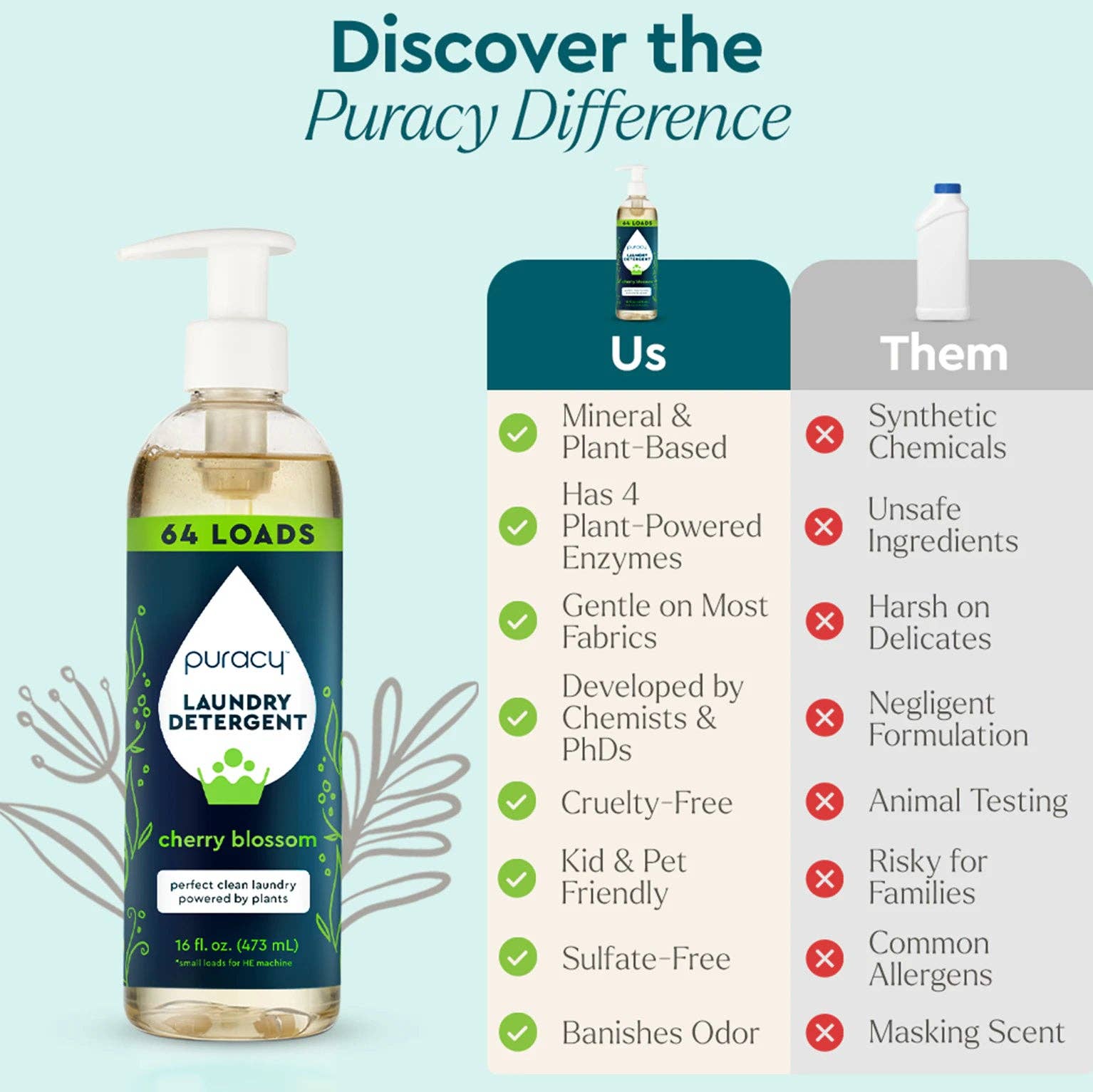 Laundry Detergent (Concentrated, Sulfate-Free): Fresh Linen / Refill