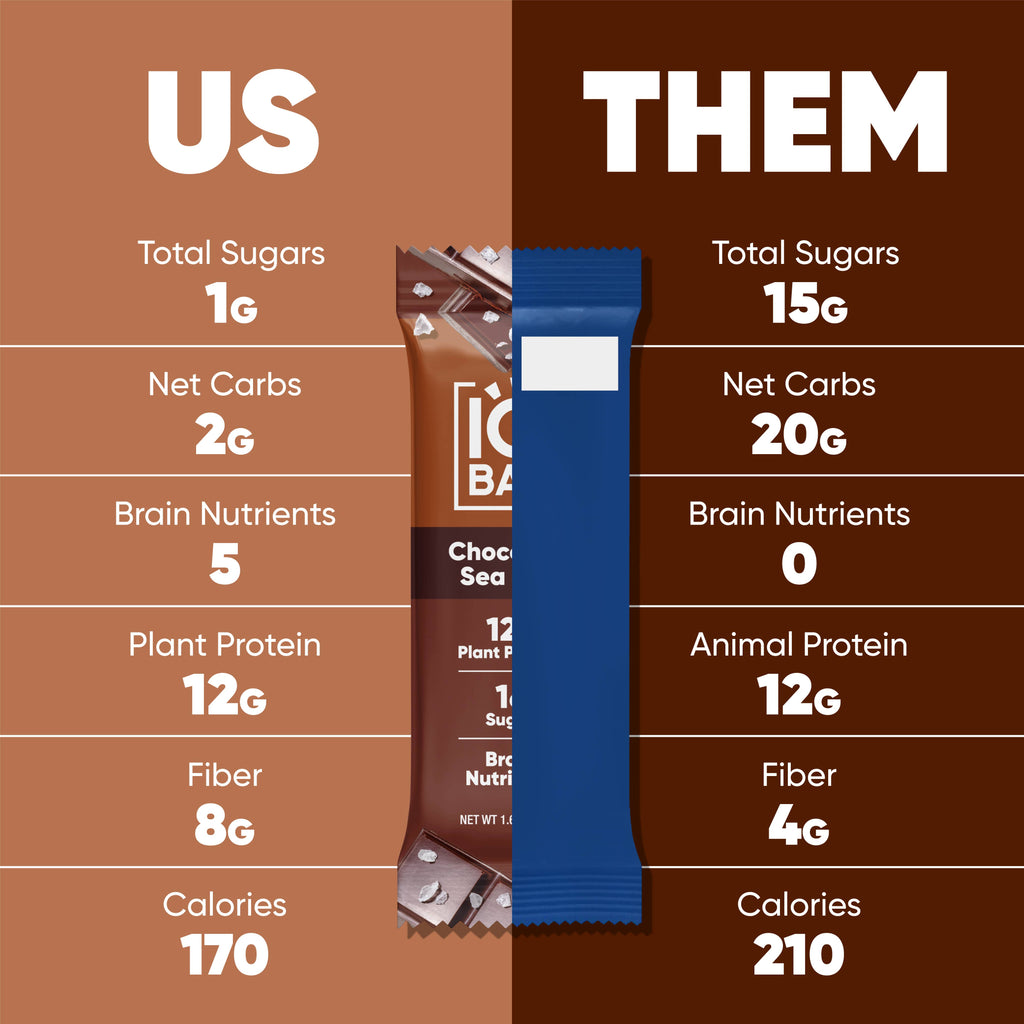 Chocolate Sea Salt | IQBAR | Single Bar