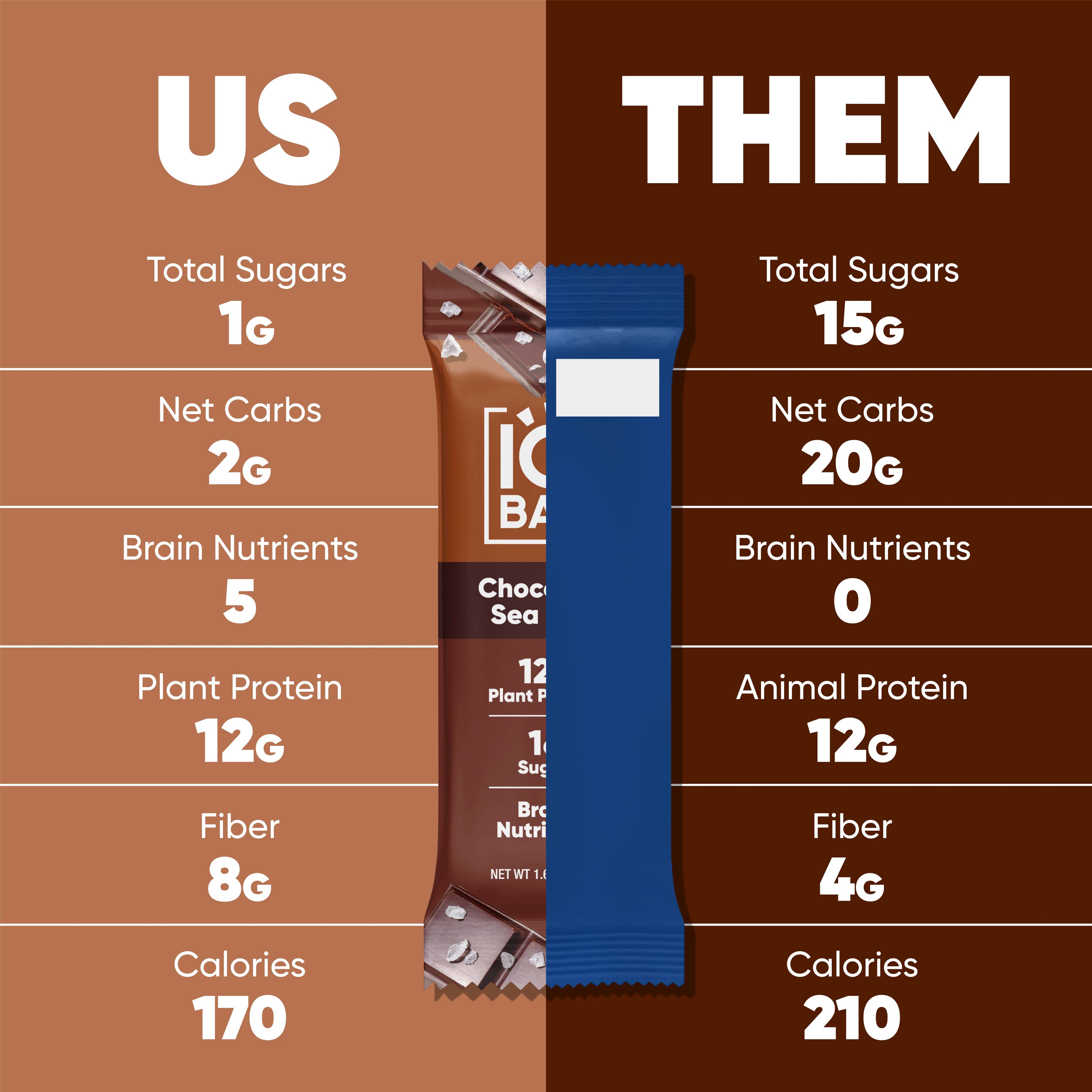 Chocolate Sea Salt | IQBAR | Single Bar