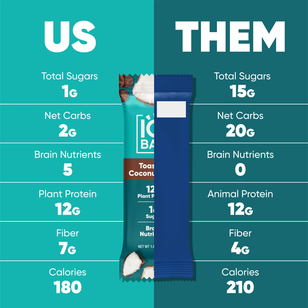 Toasted Coconut Chip | Brain + Body Keto Protein Bars