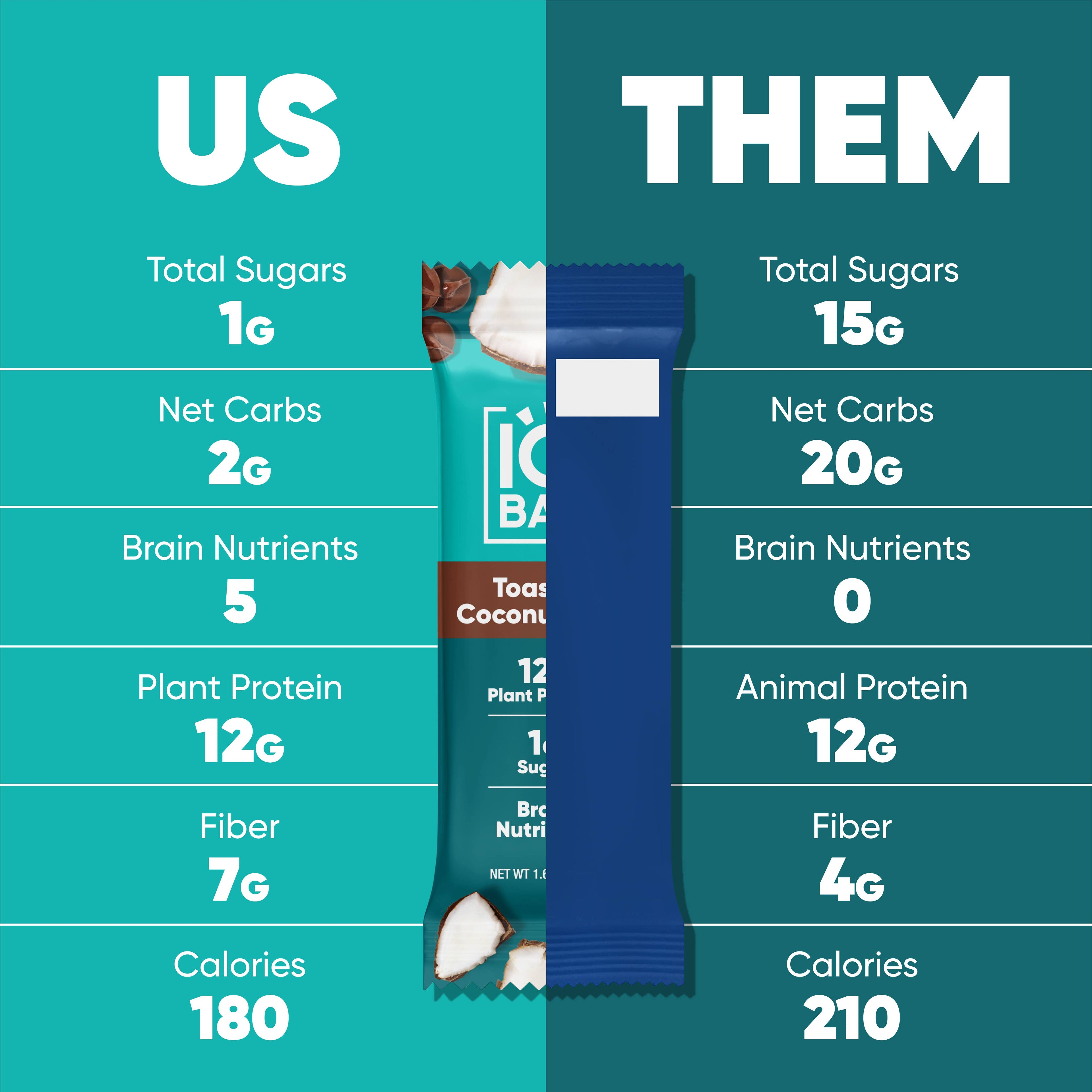 Toasted Coconut Chip | Brain + Body Keto Protein Bars